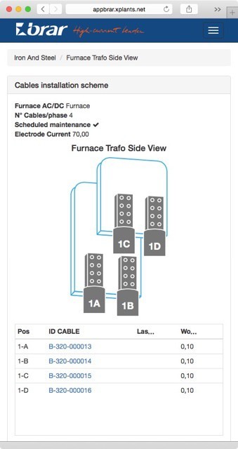 i cavi installati nel Forno