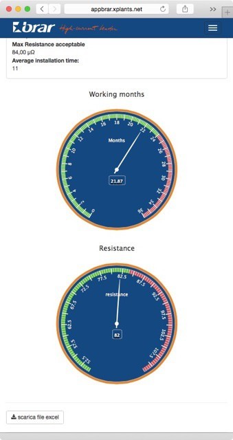 cruscotto di monitoraggio