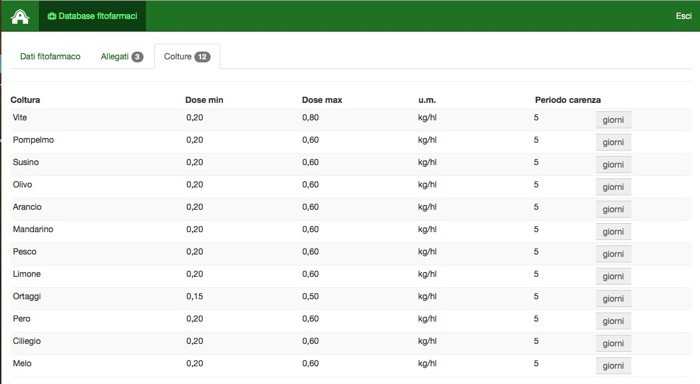 le colture consentite, con dose massima e dose minima