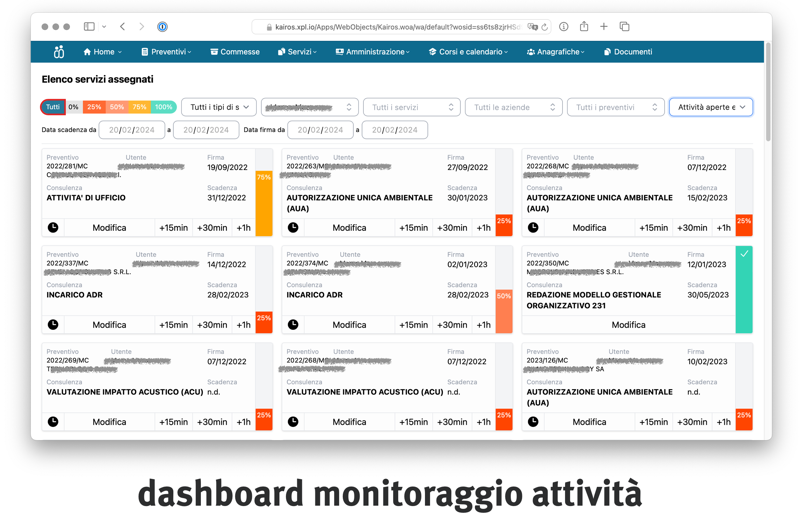 dashboard monitoraggio attività