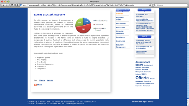 i prodotti per le banche